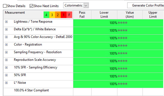 Software results in a chart showing colorimetric (LAB colorspace) results from a target tested for FADGI compliance. Details aren't checked and shown so it's an overview depicting all green 100% 4 star results in 9 specific categories starting at Lightness and ending at Noise.