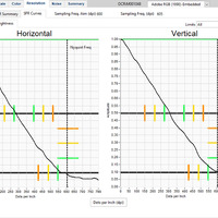 Two graphs, one titled Horizontal and the other Vertical, showing colorful lines representing aims for files measuring 2 star (orange), 3 star (yellow) and 4 star (green) in FADGI standards. The line is smooth, mostly linear from upper lefthand corner (Amplitude of 1 on the y-axis) to the Nyquist Freq dashed light to the bottom right of the graph at the 600dpi mark of the x-axis.